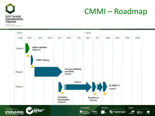 CMMI – Roadmap
 