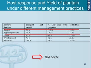 Host response and Yield of plantain
   under different management practices


Cultural            Youngest   leaf    % Lea...