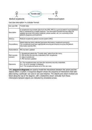 Use case description in a tabular format:
Use case title Transfer data
Description
A receptionist may transfer data from the MHC-PMS to a general patient record database
that is maintained by a health authority. The information transferred may either be
updated personal information (address, phone number, etc.) or a summary of the
patient's diagnosis and treatment.
Actor(s) Medical receptionist, patient records system (PRS)
Preconditions
Patient data has been collected (personal information, treatment summary);
The receptionist must have appropriate security permissions to access the patient
information and the PRS.
Postconditions PRS has been updated
Main success
scenario
1. Receptionist selects the "Transfer data" option from the menu.
2. PRS verifies the security credentials of the receptionist.
3. Data is transferred.
4. PRS has been updated.
Extensions
2a. The receptionist does not have the necessary security credentials.
2a.1. An error message is displayed.
2a.2. The receptionist backs out of the use case.
UML sequence diagrams are used to model the interactions between the actors and the
objects within a system. A sequence diagram shows the sequence of interactions that take
place during a particular use case or use case instance. The objects and actors involved are
listed along the top of the diagram, with a dotted line drawn vertically from these.
Interactions between objects are indicated by annotated arrows.
 