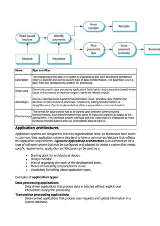 Name Pipe and filter
Description
The processing of the data in a system is organized so that each processing component
(filter) is discrete and carries out one type of data transformation. The data flows (as in a
pipe) from one component to another for processing.
When used
Commonly used in data processing applications (both batch- and transaction-based) where
inputs are processed in separate stages to generate related outputs.
Advantages
Easy to understand and supports transformation reuse. Workflow style matches the
structure of many business processes. Evolution by adding transformations is
straightforward. Can be implemented as either a sequential or concurrent system.
Disadvantages
The format for data transfer has to be agreed upon between communicating
transformations. Each transformation must parse its input and unparse its output to the
agreed form. This increases system overhead and may mean that it is impossible to reuse
functional transformations that use incompatible data structures.
Application architectures
Application systems are designed to meet an organizational need. As businesses have much
in common, their application systems also tend to have a common architecture that reflects
the application requirements. Ageneric application architecture is an architecture for a
type of software system that may be configured and adapted to create a system that meets
specific requirements. application architectures can be used as a:
 Starting point for architectural design.
 Design checklist.
 Way of organizing the work of the development team.
 Means of assessing components for reuse.
 Vocabulary for talking about application types.
Examples of application types:
Data processing applications
Data driven applications that process data in batches without explicit user
intervention during the processing.
Transaction processing applications
Data-centred applications that process user requests and update information in a
system database.
 