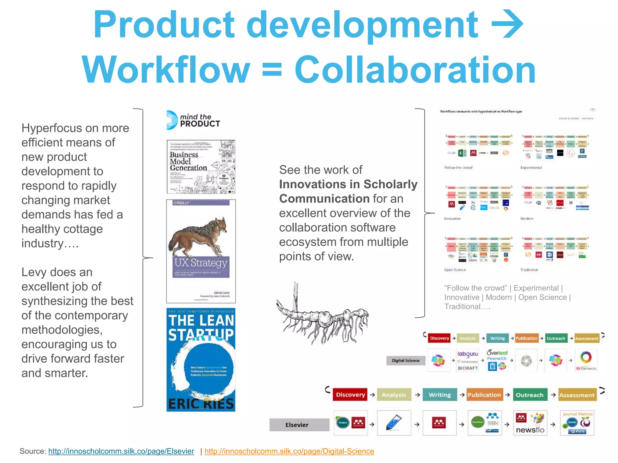 Product development 
Workflow = Collaboration
Source: http://innoscholcomm.silk.co/page/Elsevier | http://innoscholcomm.silk.co/page/Digital-Science
See the work of
Innovations in Scholarly
Communication for an
excellent overview of the
collaboration software
ecosystem from multiple
points of view.
Hyperfocus on more
efficient means of
new product
development to
respond to rapidly
changing market
demands has fed a
healthy cottage
industry….
Levy does an
excellent job of
synthesizing the best
of the contemporary
methodologies,
encouraging us to
drive forward faster
and smarter.
“Follow the crowd” | Experimental |
Innovative | Modern | Open Science |
Traditional….
 
