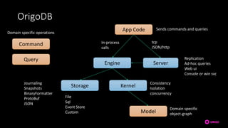 OrigoDB
Kernel
Engine
Model
Storage
App Code
Server
Command
Query
File
Sql
Event Store
Custom
Consistency
Isolation
concurrency
Sends commands and queries
Journaling
Snapshots
BinaryFormatter
ProtoBuf
JSON
tcp
JSON/http
In-process
calls
Domain specific
object-graph
Domain specific operations
Replication
Ad-hoc queries
Web ui
Console or win svc
 