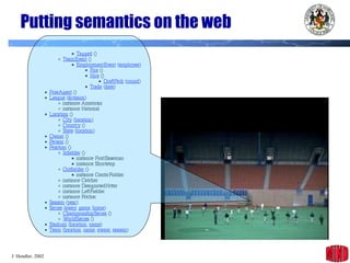 Putting semantics on the web 