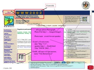 Event:title Event:WebPage < >  rdf:type photo:Photograph,   Photo:File http://…/images#image1,    Photo:topic  :event1#event:speaker.  Event1 a Event:event;   date “May 7-11”,   speaker http://…#timbl.html   Title “WWW 2002…” TimBL rdf:type w3c-ont:person;   name “Tim Berners-Lee”   …  <daml:ObjectProperty rdf:ID="photograph"> <rdfs:domain rdf:resource="#Picture"/> <rdfs:range rdf:resource= …#person"/> </daml:ObjectProperty> <rdf:Description rdf:about="http://www.w3.org/2001/03/earl/0.95#Person"> <rdf:type rdf:resource="http://www.w3.org/2000/01/rdf-schema#Class"/> <rdfs:subClassOf rdf:resource="http://www.w3.org/2001/03/earl/0.95#Assertor"/> </rdf:Description> <s:Class rdf:about="http://www.semanticweb.org/ontologies/swrc-onto-2000-09-10.daml#Conference"> <s:comment> describes a generic conceptabout events </s:comment> <s:subClassOf rdf:resource="http://www.semanticweb.org/ontologies/swrc-onto-2000-09-10.daml#Event"/> <a:disjointFrom rdf:resource="http://www.semanticweb.org/ontologies/swrc-onto-2000-09-10.daml#Workshop"/> <a:restrictedBy rdf:resource="http://www.semanticweb.org/ontologies/swrc-onto-2000-09-10.daml#genid18"/> 
