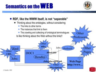 Semantics on the  WEB RDF, like the WWW itself, is not “separable” Thinking about the ontologies, without considering  The links to other terms The instances that link to them The crawling and collecting of ontological terminologues Is like thinking about the Web without the links!! Hendler DOC1 Mind:title Jobs:placeOfWork Web Page http://www… Professor Jobs: Mind: Jobs: Other Professors Other Pages Other title s Other description s Other URI s 