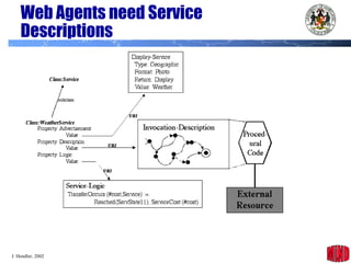 Web Agents need Service Descriptions 
