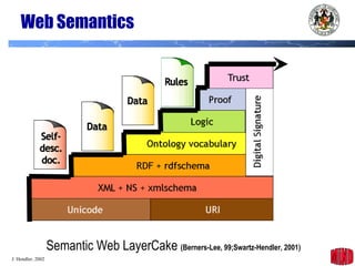 Web Semantics Semantic Web LayerCake  (Berners-Lee, 99;Swartz-Hendler, 2001) 