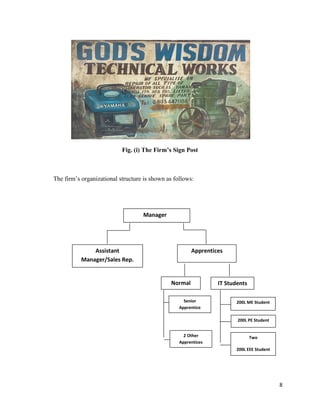 8
Fig. (i) The Firm’s Sign Post
The firm’s organizational structure is shown as follows:
Manager
Assistant
Manager/Sales Rep.
Apprentices
Normal IT Students
Senior
Apprentice
2 Other
Apprentices
200L ME Student
200L PE Student
Two
200L EEE Student
 