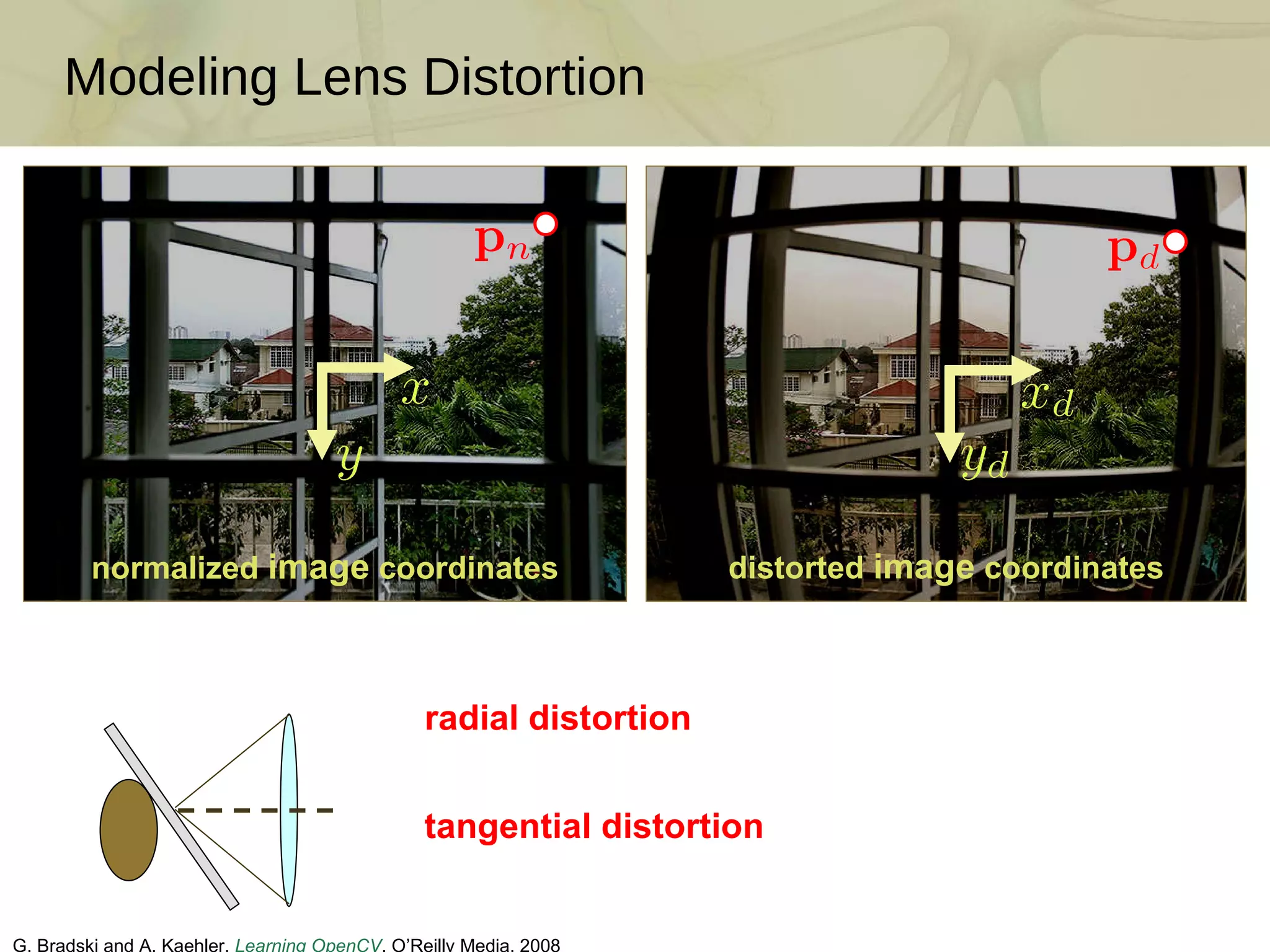 Modeling Lens Distortion G. Bradski and A. Kaehler.  Learning OpenCV . O’Reilly Media, 2008  radial distortion tangential distortion normalized  image  coordinates distorted  image  coordinates 