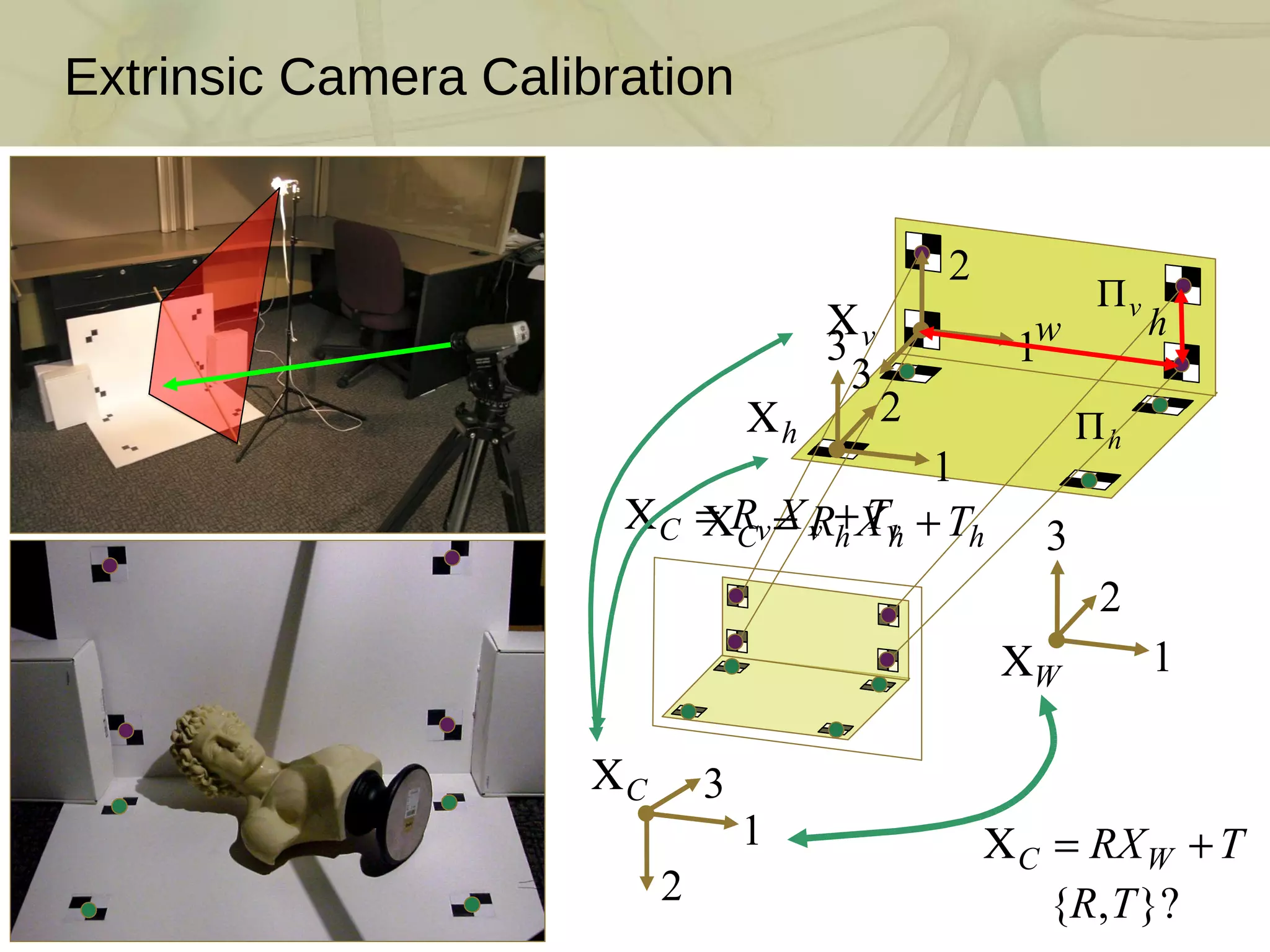 Extrinsic Camera Calibration 