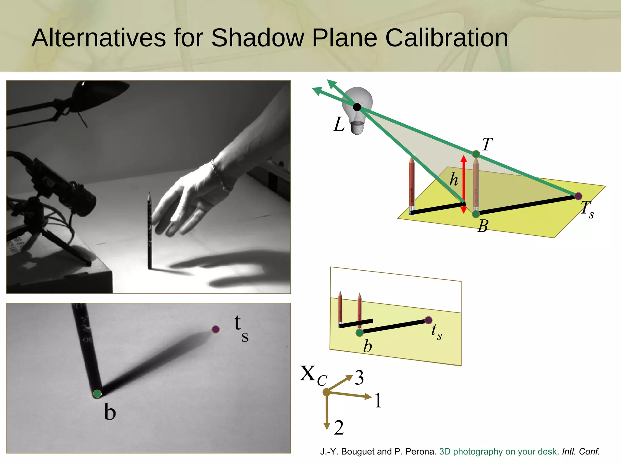 Alternatives for Shadow Plane Calibration J.-Y. Bouguet and P. Perona.  3D photography on your desk .  Intl. Conf. Comp. Vision , 1998  