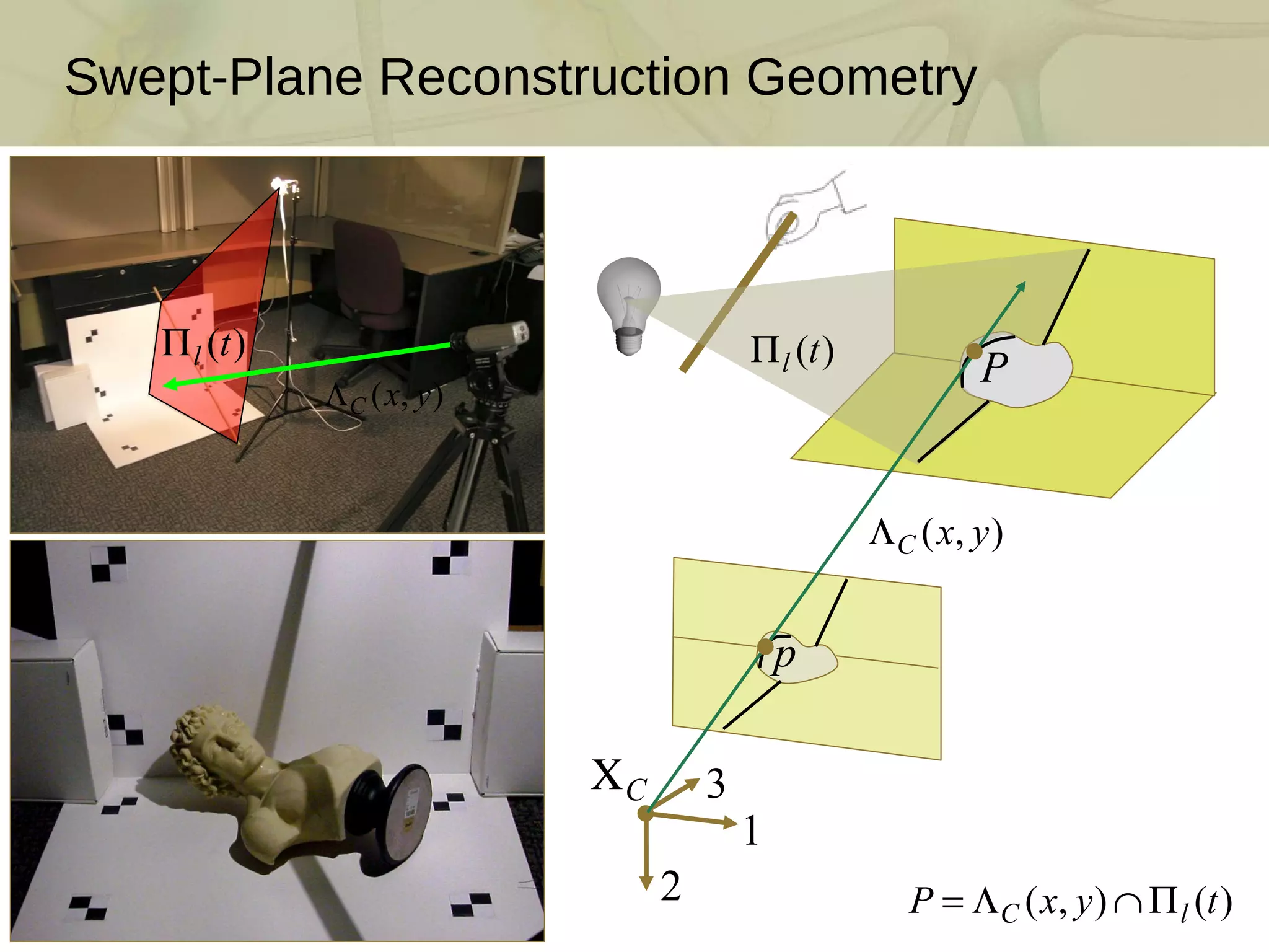 Swept-Plane Reconstruction Geometry 