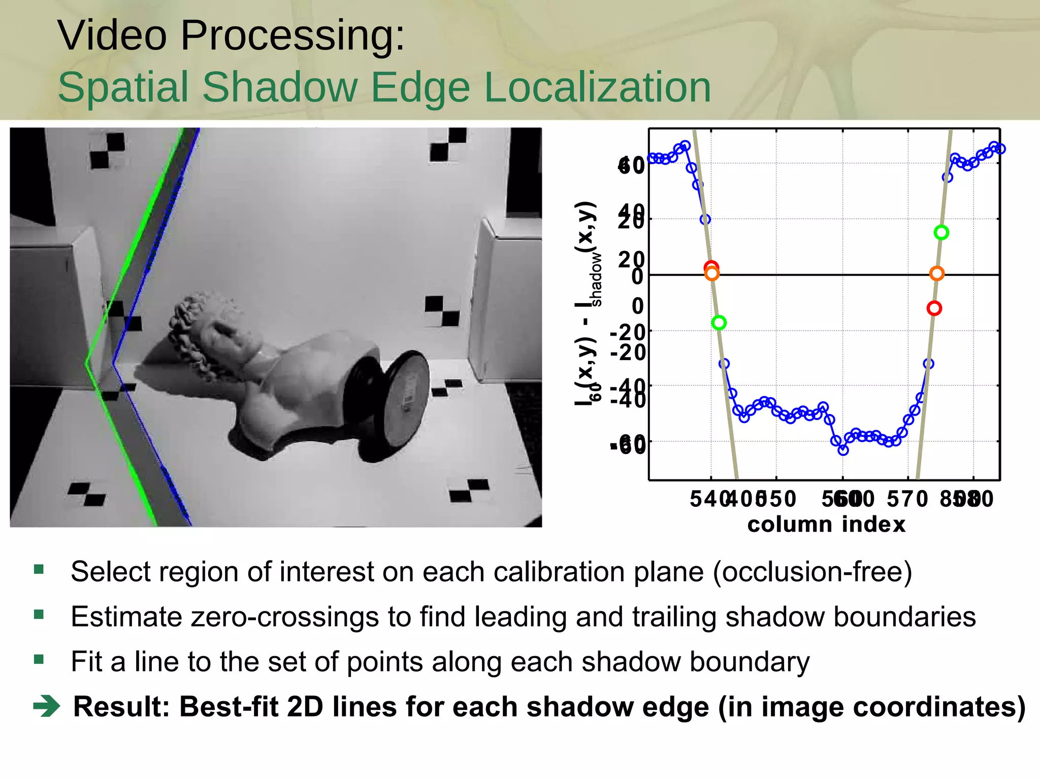 Video Processing: Spatial Shadow Edge Localization Select region of interest on each calibration plane (occlusion-free) Estimate zero-crossings to find leading and trailing shadow boundaries Fit a line to the set of points along each shadow boundary    Result: Best-fit 2D lines for each shadow edge (in image coordinates) 400 600 800 -60 -40 -20 0 20 40 60 column index I 60 (x,y) - I shadow (x,y) 540 550 560 570 580 -60 -40 -20 0 20 40 column index I 60 (x,y) - I shadow (x,y) 