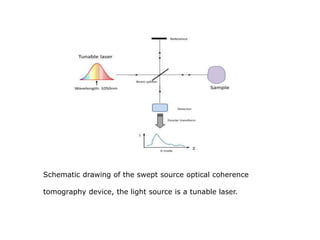SWEPT SOURCE OPTICAL COHERENCE TOMOGRAPH | PPTX