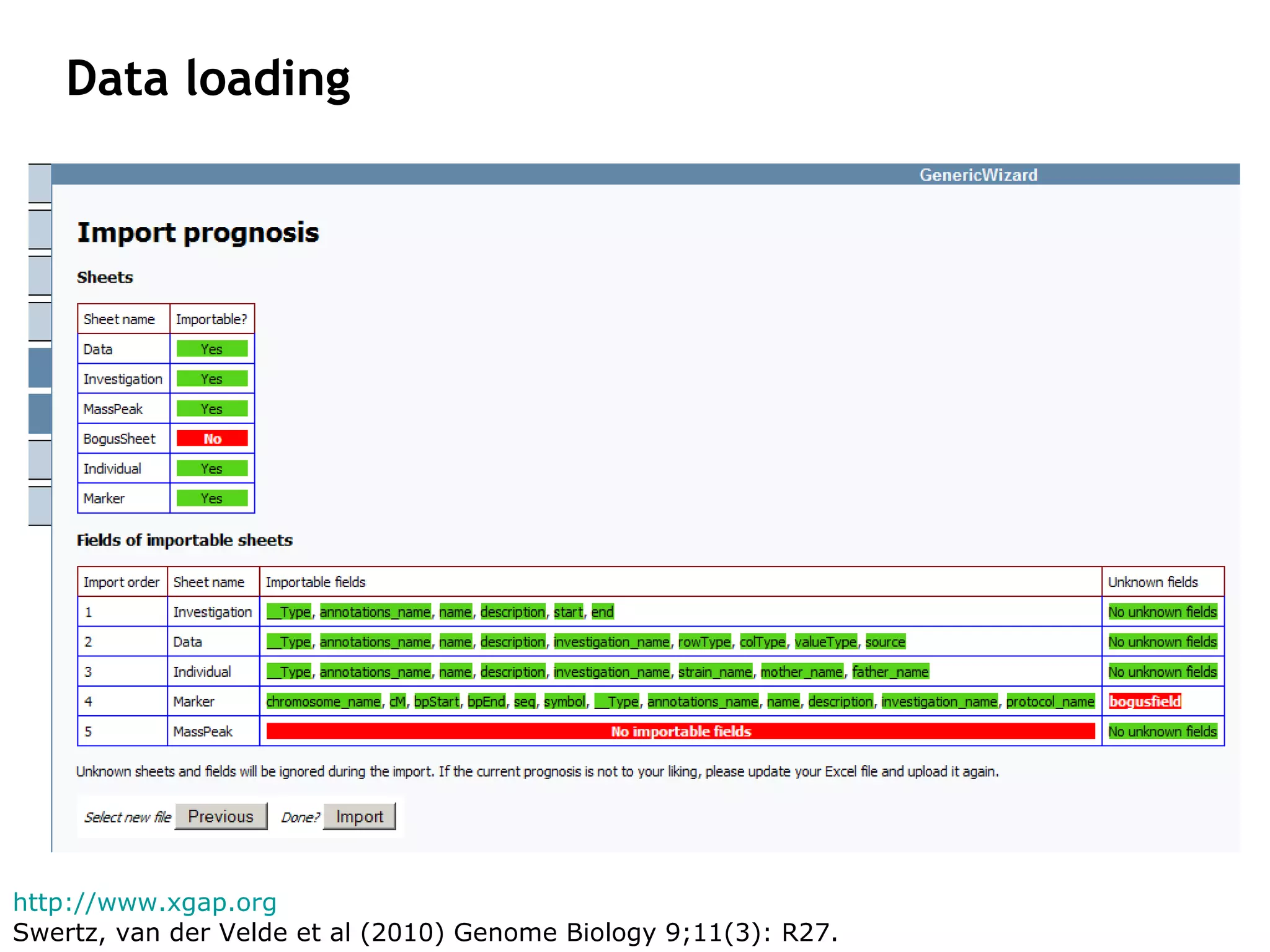 Data loading http://www.xgap.org   Swertz, van der Velde et al (2010)  Genome Biology 9;11(3): R27. 