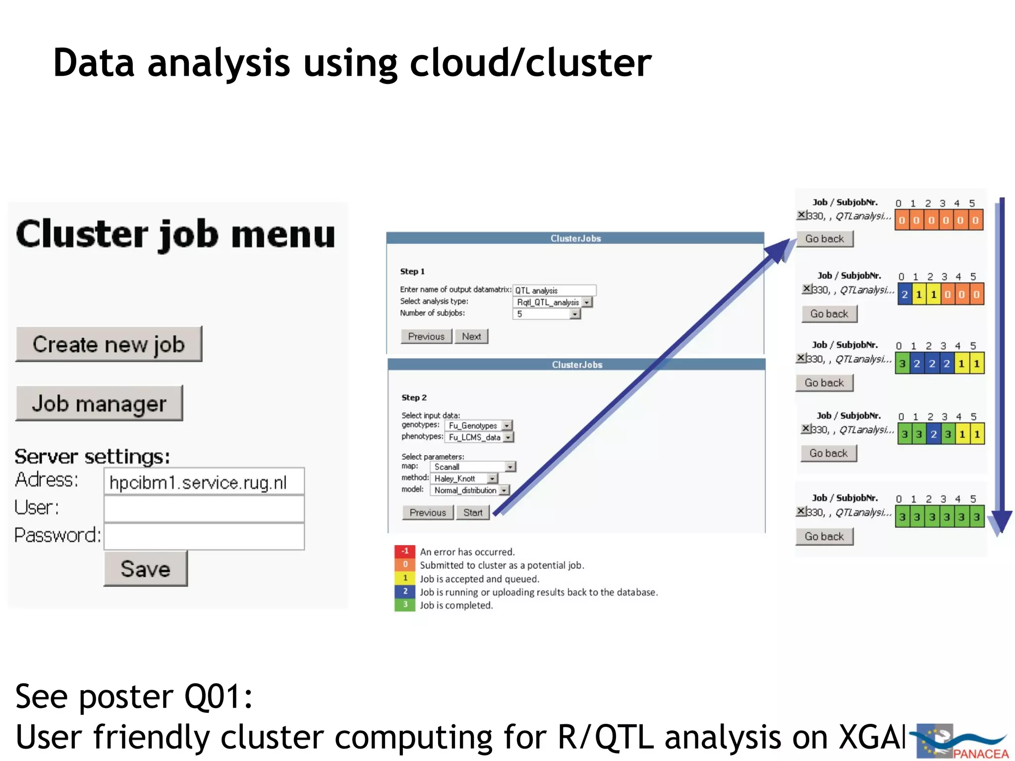 Data analysis using cloud/cluster See poster Q01:  User friendly cluster computing for R/QTL analysis on XGAP 