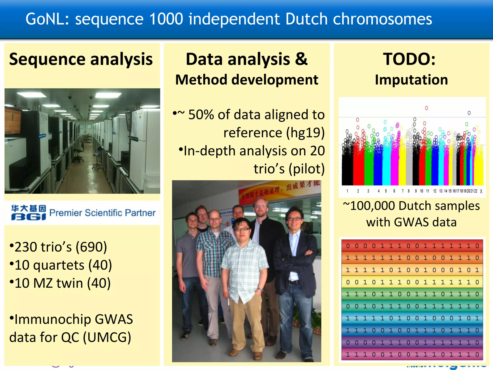 GoNL: sequence 1000 independent Dutch chromosomes Sequence analysis 230 trio’s (690) 10 quartets (40) 10 MZ twin (40) Immunochip GWAS data for QC (UMCG) TODO:  Imputation ~100,000 Dutch samples with GWAS data Data analysis & Method development ~ 50% of data aligned to reference (hg19) In-depth analysis on 20 trio’s (pilot) 