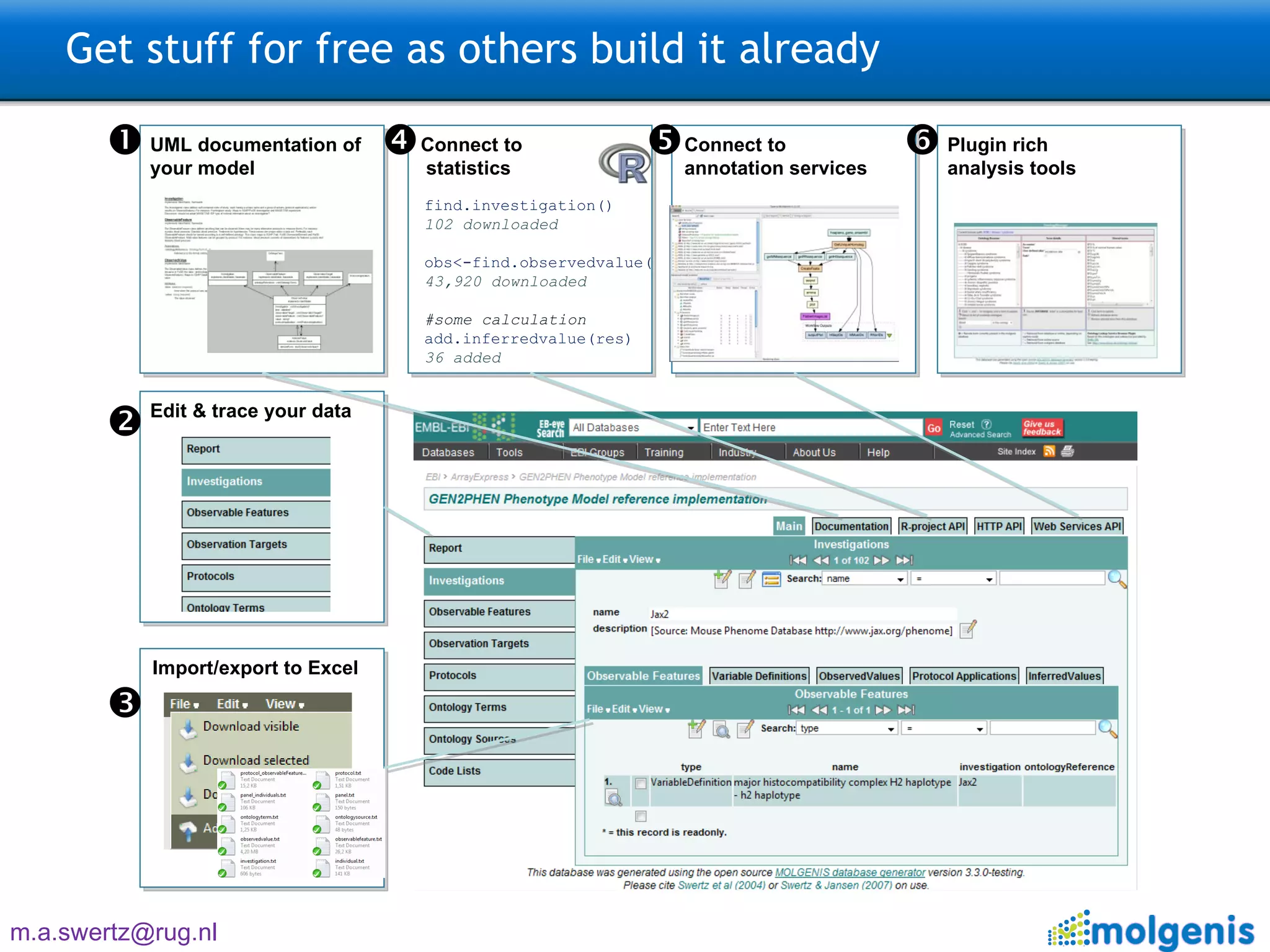 Get stuff for free as others build it already Connect to  annotation services Plugin rich  analysis tools Connect to  statistics UML documentation of your model Edit & trace your data Import/export to Excel find.investigation() 102 downloaded obs<-find.observedvalue( 43,920 downloaded #some calculation add.inferredvalue(res) 36 added       