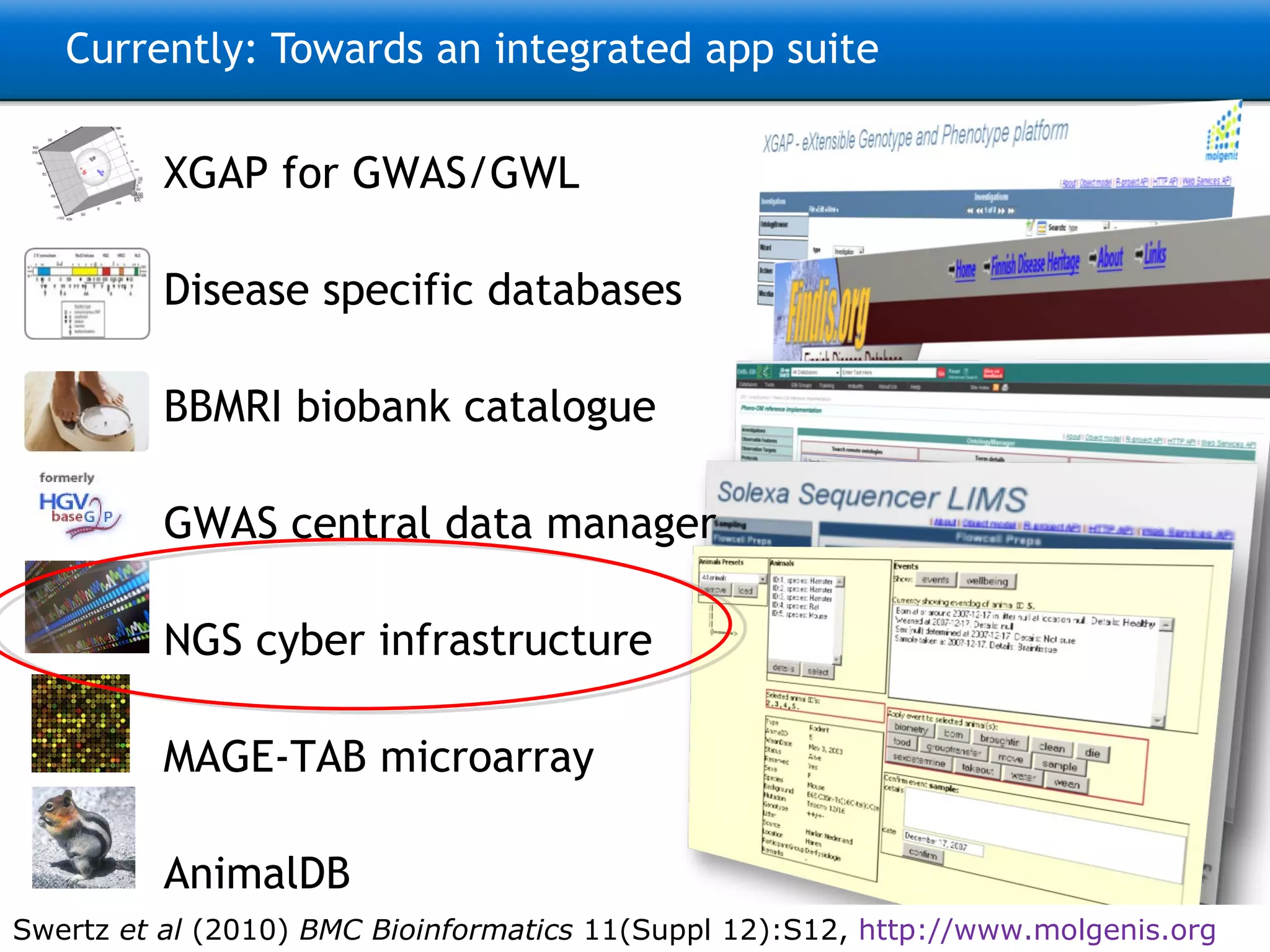 Currently: Towards an integrated app suite XGAP for GWAS/GWL Disease specific databases BBMRI biobank catalogue GWAS central data manager NGS cyber infrastructure MAGE-TAB microarray AnimalDB Swertz  et al  (2010)  BMC Bioinformatics  11(Suppl 12):S12,  http://www.molgenis.org 