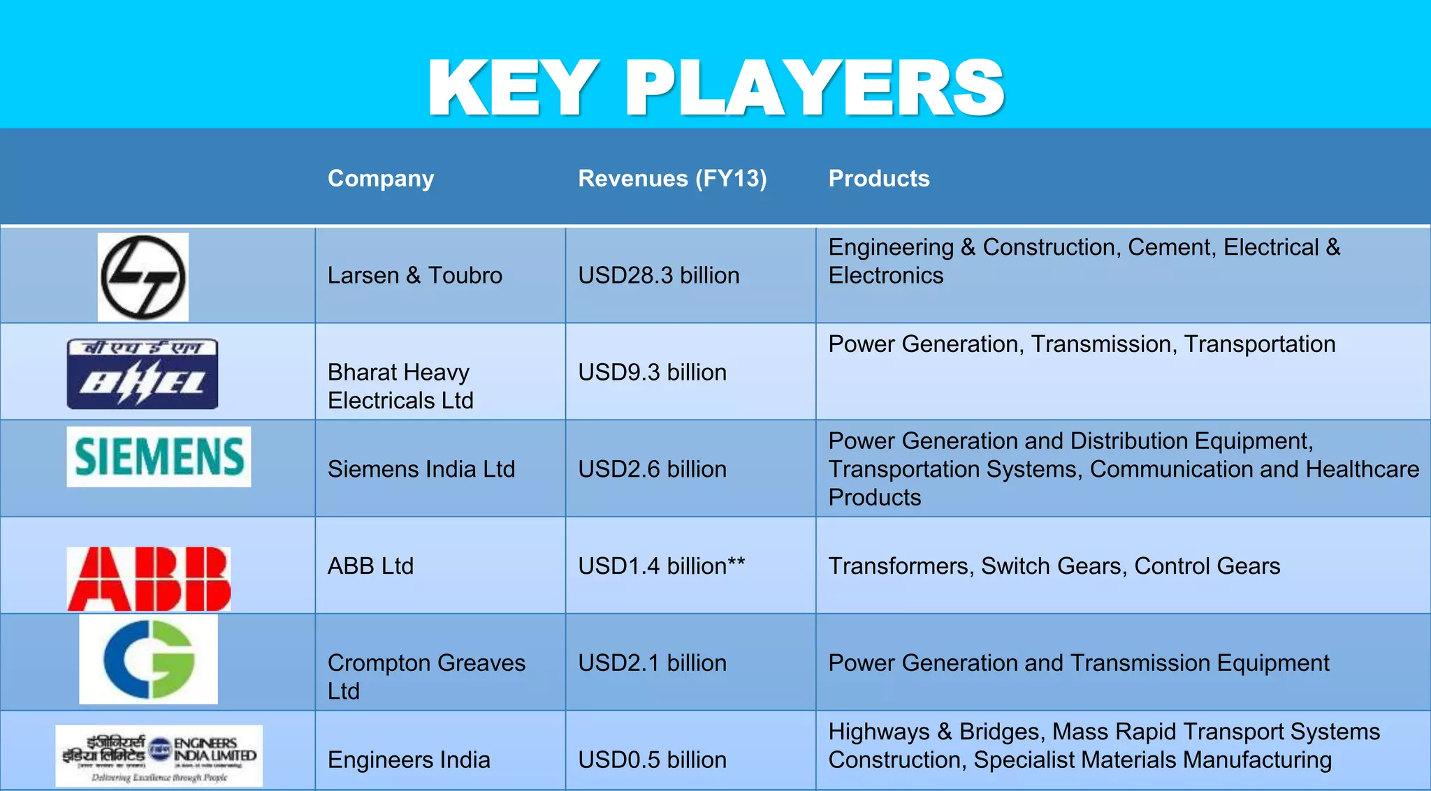 INDIAN ENGINEERING SECTOR | PPTX