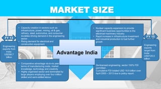 INDIAN ENGINEERING SECTOR | PPTX