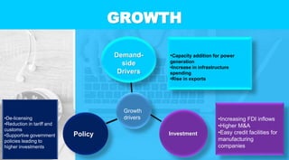 INDIAN ENGINEERING SECTOR | PPTX