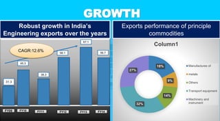 INDIAN ENGINEERING SECTOR | PPTX