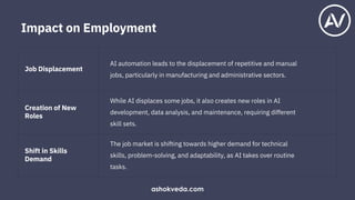 Impact on Employment
The job market is shifting towards higher demand for technical
skills, problem-solving, and adaptability, as AI takes over routine
tasks.
While AI displaces some jobs, it also creates new roles in AI
development, data analysis, and maintenance, requiring different
skill sets.
AI automation leads to the displacement of repetitive and manual
jobs, particularly in manufacturing and administrative sectors.
Shift in Skills
Demand
Creation of New
Roles
Job Displacement
ashokveda.com
 
