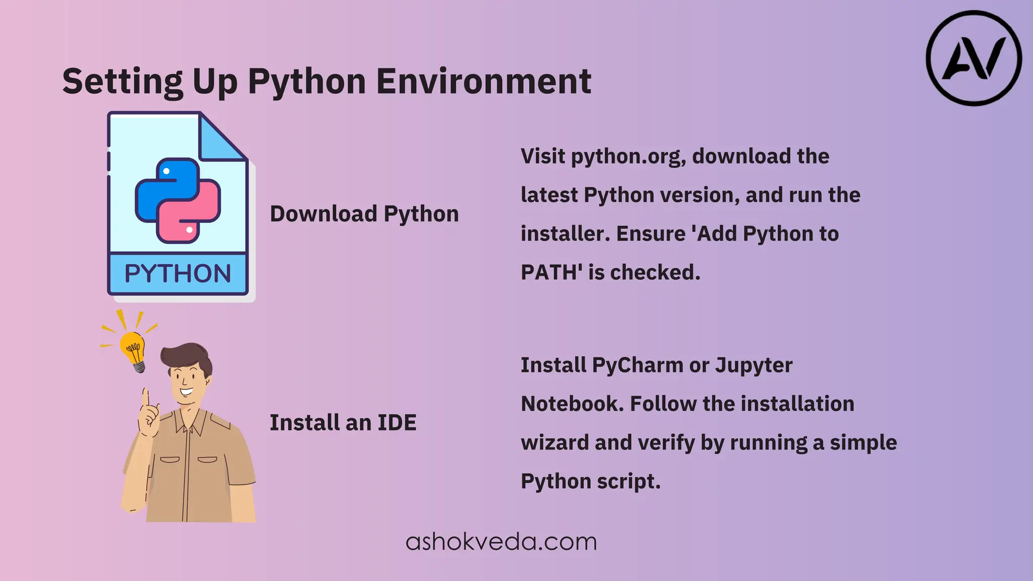 Building Your First AI Program in Python ashokveda.com.pdf