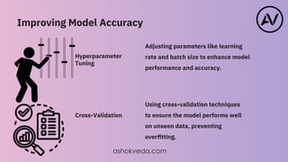 Building Your First AI Program in Python ashokveda.com.pdf