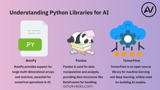 Building Your First AI Program in Python ashokveda.com.pdf