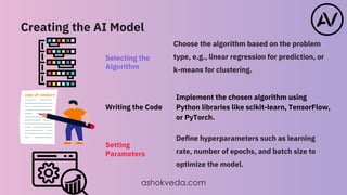 Building Your First AI Program in Python ashokveda.com.pdf