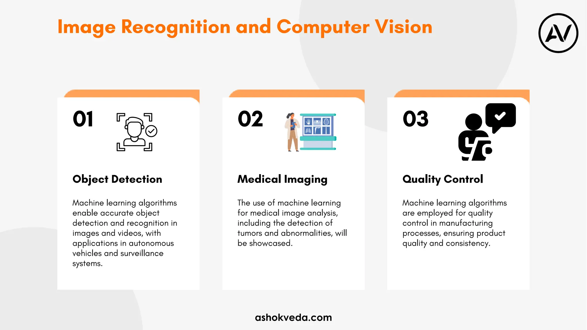 01 02 03
Image Recognition and Computer Vision
Object Detection Medical Imaging Quality Control
Machine learning algorithms
enable accurate object
detection and recognition in
images and videos, with
applications in autonomous
vehicles and surveillance
systems.
The use of machine learning
for medical image analysis,
including the detection of
tumors and abnormalities, will
be showcased.
Machine learning algorithms
are employed for quality
control in manufacturing
processes, ensuring product
quality and consistency.
ashokveda.com
 