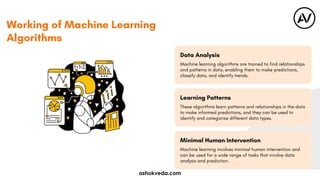 Data Analysis
Learning Patterns
Minimal Human Intervention
Machine learning algorithms are trained to find relationships
and patterns in data, enabling them to make predictions,
classify data, and identify trends.
These algorithms learn patterns and relationships in the data
to make informed predictions, and they can be used to
identify and categorize different data types.
Machine learning involves minimal human intervention and
can be used for a wide range of tasks that involve data
analysis and prediction.
Working of Machine Learning
Algorithms
ashokveda.com
 