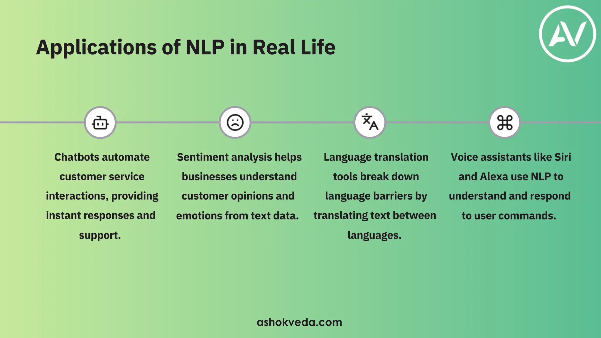 Machine Learning for Natural Language Processing| ashokveda . pdf | PPT