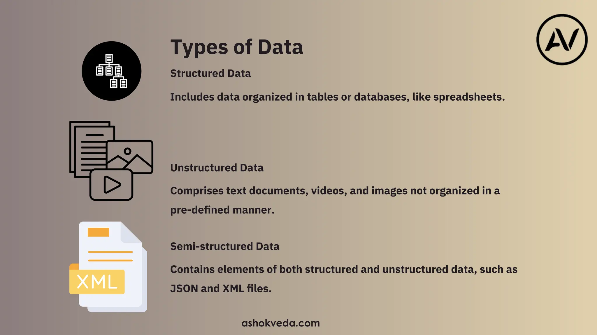 Understanding the Types of Data in Data Science|ashokveda.pdf