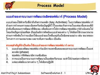 Process Model 
แบบจำ ลองกระบวนกำรพฒันำ/ผลิตซอฟต์แวร์ (Process Model) 
แบบจำ ลองใช้สำ หรบัชี้นำถึงกิจกรรมหลกั (key Activities) ในกำรพฒันำซอฟต์แวร์ 
ด้วยกำรกำหนดรำยละเอียดหรือข้อบัญญตัิไว้ในแต่ละกิจกรรมในแต่ละข้นัตอนที่มี 
ลำดบัข้นัตอนกำรพฒันำที่ชดัเจน เพื่อต้องกำรให้กำรพฒันำซอฟต์แวร์ดำเนินต่อไป 
โดยเกิดปัญหำน้อยที่สุด ปัจจุบนัมีกำรคิดค้นแบบจำ ลองต่ำง ๆ ให้เลือกใช้งำนมำกมำย 
ส่วนกำรตดัสินใจว่ำจะเลือกใช้แบบจำ ลองใดขึ้นอยู่กบัปัจจยัหลำยอย่ำง เช่น ขนำดของ 
โครงกำร ควำมเหมำะสม และระดบัควำมเสี่ยง เป็นต้น 
สำเหตุสำ คญัที่จำ เป็นต้องใช้แบบจำ ลองกำรพฒันำซอฟตแ์วร์ เพรำะ 
1. แบบจำ ลองพฒันำซอฟต์แวร์จะมีกำรแตกข้นัตอนของกระบวนกำรพฒันำในแต่ 
ละเฟส (phase) 
2. ซอฟต์แวร์ที่พฒันำมีควำมซบัซ้อน 
3. กำรแบ่งเป็นกระบวนกำรพฒันำเป็นเฟสหรือระยะ จะทำ ให้ง่ำยต่อกำรจดักำร 
4. แต่ละเฟสมีแนวทำงต่ำง ๆ ให้เลือกปฏิบตัิ 
Asst.Prof.Paijit Suksomboon SoftwareEvolution 2 / 1 LPRU 
 