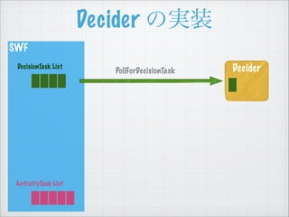 SWF
Decider
Decider Όgװ
PollForDecisionTask
DecisionTask List
ActivityTask List
 
