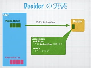 SWF
Decider
Decider Όgװ
PollForDecisionTask
DecisionTask:
taskToken:
 DecisionTask Re
events:
٥ȥ
DecisionTask List
ActivityTask List
 