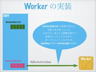 SWF
Worker Όgװ
Worker
DecisionTask List
ActivityTask List
PollForActivityTask
ActivityTask List ҪؤС
^ȡäƤ롣
ʤС󣱷gA
ҪؤäƤΤġ
äƤäƤʤС
taskToken դ ActivityTask 򷵤
 
