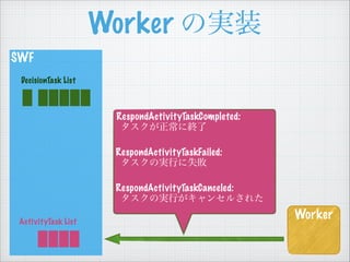 SWF
Worker Όgװ
Worker
DecisionTask List
ActivityTask List
RespondActivityTaskCompleted:
˽K
!
RespondActivityTaskFailed:
ΌgФʧ
!
RespondActivityTaskCanceled:
ΌgФ󥻥뤵줿
 