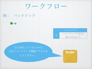 `ե`
?Хåå
ޤΤ⤷ƤʤΤǡ
Τ Хåå_ʼ 
Ƥ
٥ȥ
1
Хååס gФ
Ͷ뤵ޤ
Decider
 