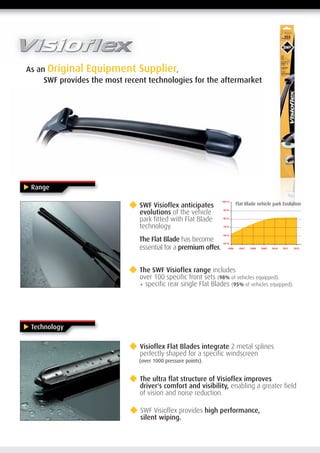 SWF : VisioNext and Visioflex technologies | PDF