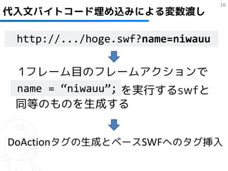 16
代入文バイトコード埋め込みによる変数渡し

 http://.../hoge.swf?name=niwauu

 1フレーム目のフレームアクションで
 name = “niwauu”; を実行するswfと
 同等のものを生成する


DoActionタグの生成とベースSWFへのタグ挿入
 
