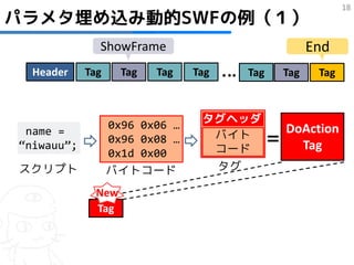 18
パラメタ埋め込み動的SWFの例（１）
              ShowFrame                           End
  Header    Tag     Tag   Tag   Tag   Tag   Tag    Tag



                  0x96 0x06 …    タグヘッダ
                                  バイト   DoAction
                                       ＝ Tag
 name =
                  0x96 0x08 …
“niwauu”;
                  0x1d 0x00       コード
スクリプト             バイトコード          タグ

              New
              Tag
 
