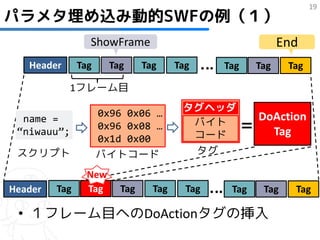 19
パラメタ埋め込み動的SWFの例（１）
                 ShowFrame                                  End
   Header      Tag     Tag     Tag     Tag     Tag    Tag    Tag

            1フレーム目

                     0x96 0x06 …        タグヘッダ
                                         バイト   DoAction
                                              ＝ Tag
  name =
                     0x96 0x08 …
 “niwauu”;
                     0x1d 0x00           コード
 スクリプト               バイトコード              タグ

                 New
Header   Tag     Tag     Tag     Tag     Tag    Tag    Tag    Tag

 • １フレーム目へのDoActionタグの挿入
 