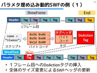 20
パラメタ埋め込み動的SWFの例（１）
                 ShowFrame                                  End
   Header      Tag     Tag     Tag     Tag     Tag    Tag    Tag

            1フレーム目

                     0x96 0x06 …        タグヘッダ
                                         バイト   DoAction
                                              ＝ Tag
  name =
                     0x96 0x08 …
 “niwauu”;
                     0x1d 0x00           コード
 スクリプト               バイトコード              タグ
Modified         New
Header   Tag     Tag     Tag     Tag     Tag    Tag    Tag    Tag

 • １フレーム目へのDoActionタグの挿入
 • 全体のサイズ変更によるSWFヘッダの更新
 