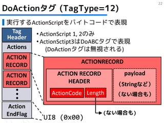 22
DoActionタグ (TagType=12)
▋ 実行するActionScriptをバイトコードで表現
    Tag   • ActionScript 1, 2のみ
  Header
          • ActionSctipt3はDoABCタグで表現
  Actions     (DoActionタグは無視される)
  ACTION
                             ACTIONRECORD
 RECORD
  ACTION          ACTION RECORD           payload
 RECORD                HEADER          （Stringなど）
                ActionCode Length   （ない場合も）

  Action
 EndFlag                        (ない場合も)
             UI8 (0x00)
 