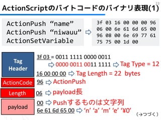 23
ActionScriptのバイトコードのバイナリ表現(1)

 ActionPush “name”               3f   03   16   00   00 00 96
                                 06   00   6e   61   6d 65 00
 ActionPush “niwauu”             96   08   00   6e   69 77 61
 ActionSetVariable               75   75   00   1d   00

           3f 03 = 0011 1111 0000 0011
    Tag
                   0000 0011 0011 1111 Tag Type = 12
  Header
           16 00 00 00    Tag Length = 22 bytes
ActionCode 96     ActionPush
 Length    06   payload長
           00    Pushするものは文字列
 payload
           6e 61 6d 65 00 ‘n’ ‘a’ ‘m’ ‘e’ ‘¥0’
                                                     （→つづく）
 
