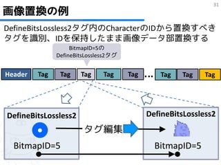 31
画像置換の例
DefineBitsLossless2タグ内のCharacterのIDから置換すべき
タグを識別、IDを保持したまま画像データ部置換する
                    BitmapID=5の
               DefineBitsLossless2タグ


Header   Tag    Tag    Tag     Tag     Tag      Tag   Tag    Tag




DefineBitsLossless2                          DefineBitsLossless2
                        タグ編集
  BitmapID=5                                   BitmapID=5
 